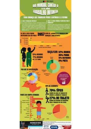 No dia 12 de junho celebra-se, mundialmente, o Dia Contra o Trabalho Infantil